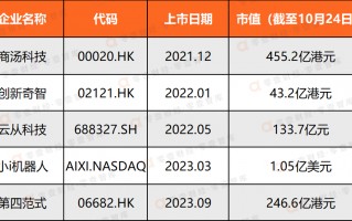 大智慧ai竞价公式，大智慧ai竞价公式是什么