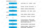 项目数据分析师证，项目数据分析师证书