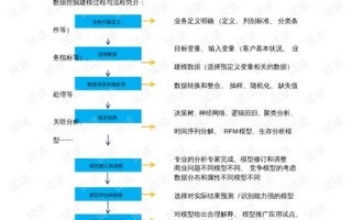 项目数据分析师证，项目数据分析师证书