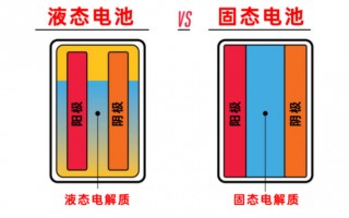 刀片技术成本，刀片技术成本高吗