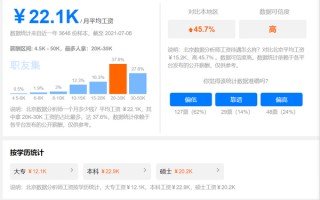 数据分析加班，数据分析师加班严重吗