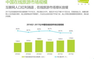 咨询公司数据分析，咨询公司 数据