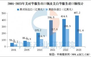 美国的大数据分析，美国的大数据分析机构