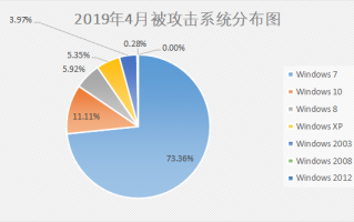 病案统计数据分析，病案统计数据分析报告