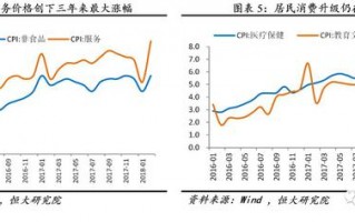 2月非农数据分析，2月非农数据分析报告