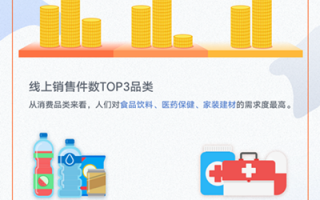 联通数据分析，联通数据分析岗都做什么工作