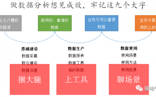 数据分析干什么工作，数据分析干什么工作的