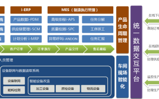 erp系统企业管理系统，ERP系统企业管理系统