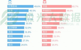 极光数据分析，极光数据分析报告