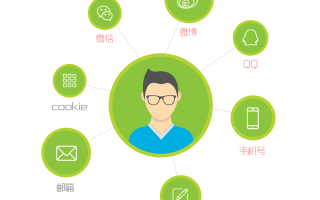 数据分析用户画像模型，数据分析用户画像模型有哪些