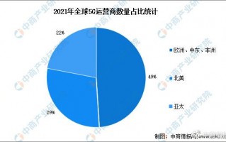 运营商 数据分析，运营商运营数据