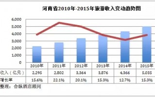 平均 数据分析，平均 数据分析怎么写