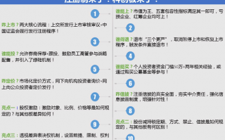 财务数据分析培训课程，财务数据分析图表可视化图表