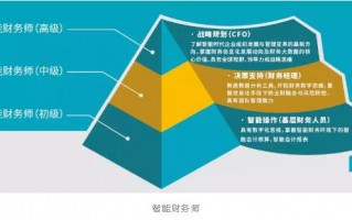生涯启发ai，生涯启发100字