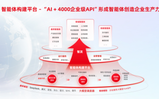 中国ai企业，中国AI企业前10位