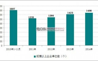 统计学与数据分析，统计学与数据分析的关系
