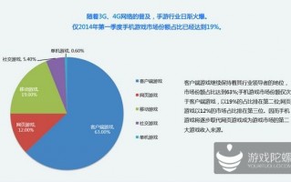 手游 数据分析，手游数据分析