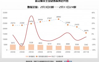 全国新冠疫情数据分析，全国新冠疫情数据分析报告