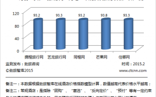 数据分析 价值，数据分析的价格