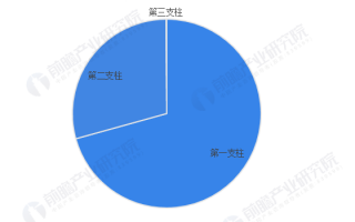 年底人力资源数据分析，人力资源年度数据总结