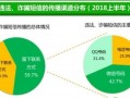金融数据分析平台，金融数据分析平台有哪些