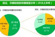 金融数据分析平台，金融数据分析平台有哪些