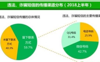 金融数据分析平台，金融数据分析平台有哪些