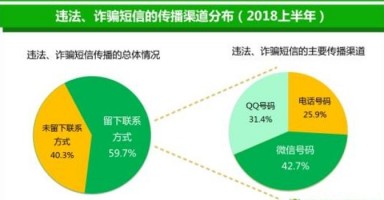 金融数据分析平台，金融数据分析平台有哪些
