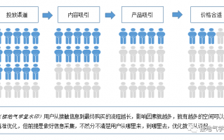 精准数据分析，精准数据分析推荐