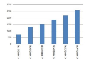 第七次人口普查数据分析，第七次人口普查数据分析解读