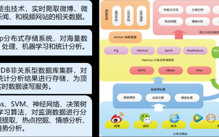 数据分析与挖掘案例，数据分析与挖掘案例分析题