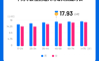 心血管疾病数据分析，心血管疾病数据分析模型预测