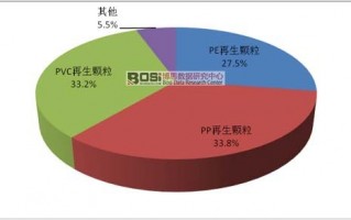anu统计数据分析，统计 数据分析