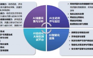 信息技术测评，信息技术测评是哪个网