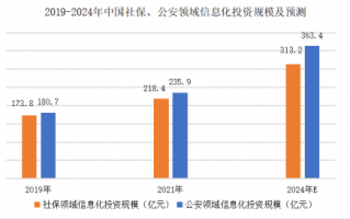 数据分析 公安，数据分析 公安机关作用