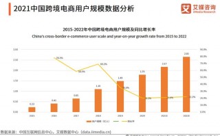 跨境电商比赛数据分析，跨境电商比赛含金量