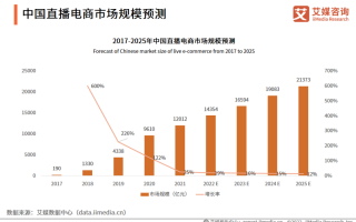 电商行业销售数据分析，电商销售数据表